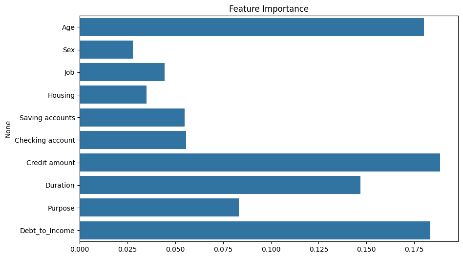 Confusion Matrix