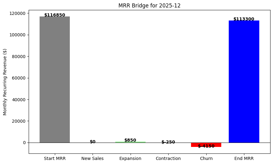 MRR Waterfall Chart